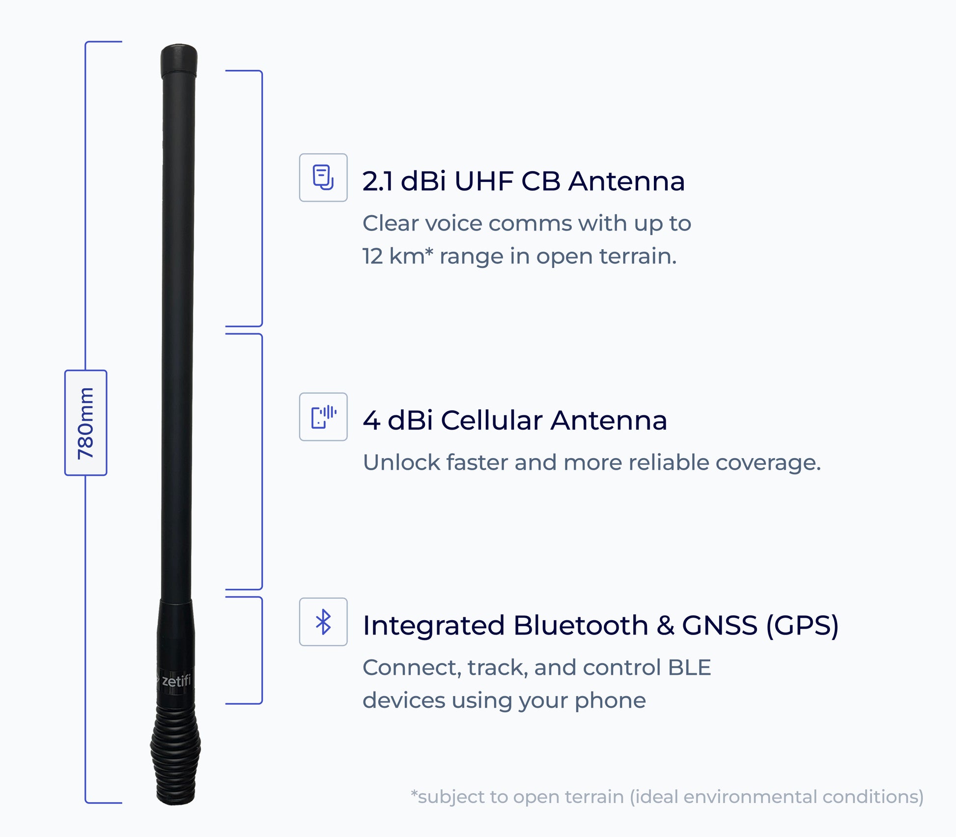 Zetifi Combo Antenna with specifications on a white background