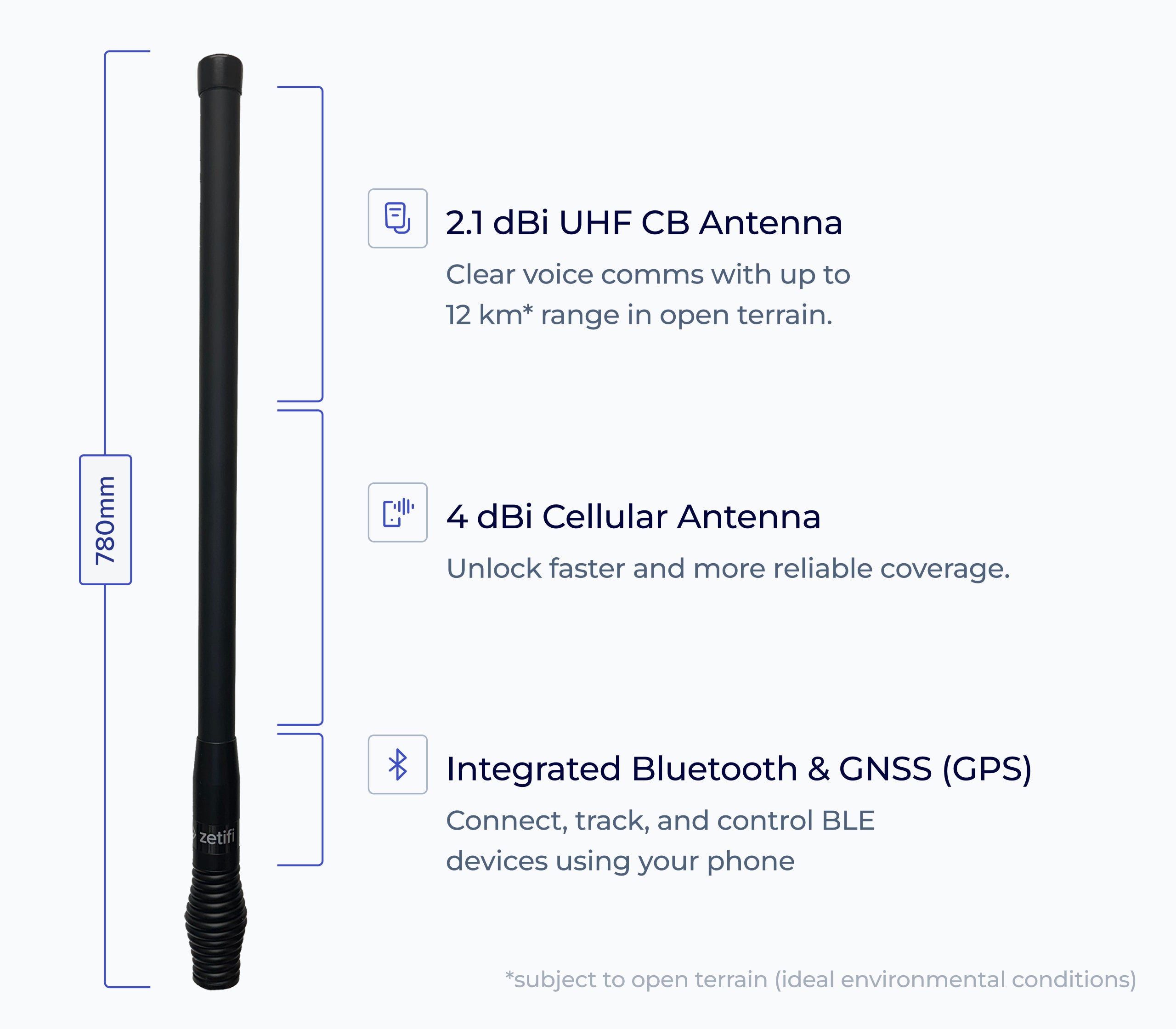 Zetifi Combo Antenna with specifications on a white background