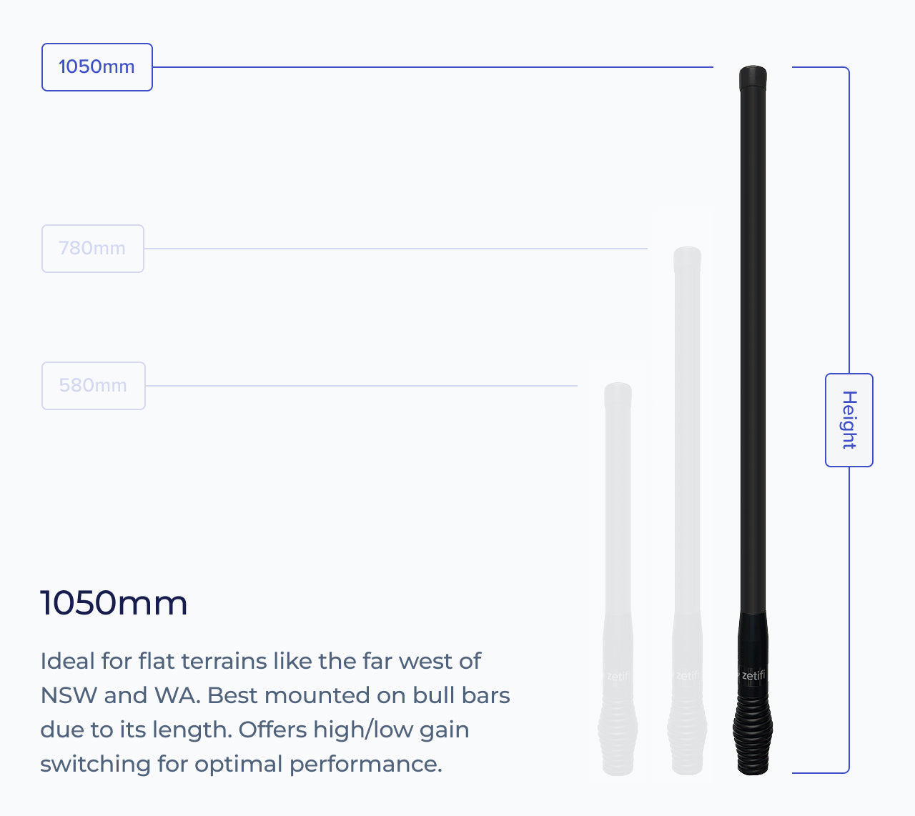 Smart Antenna Cellular (4G/5G)