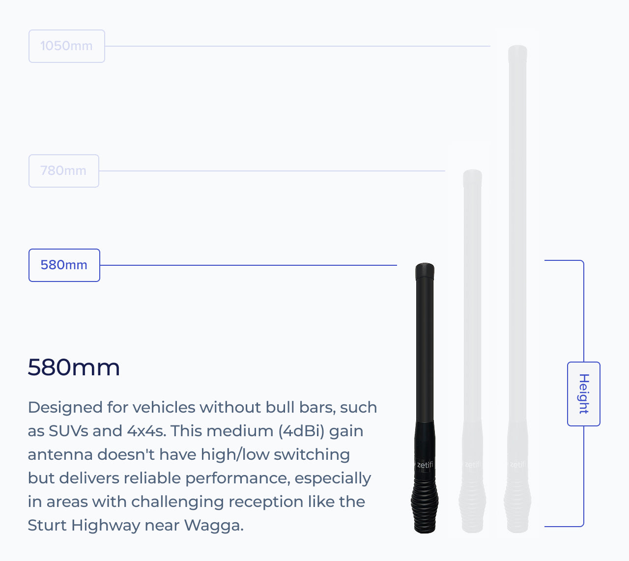 Smart Antenna Cellular (4G/5G)