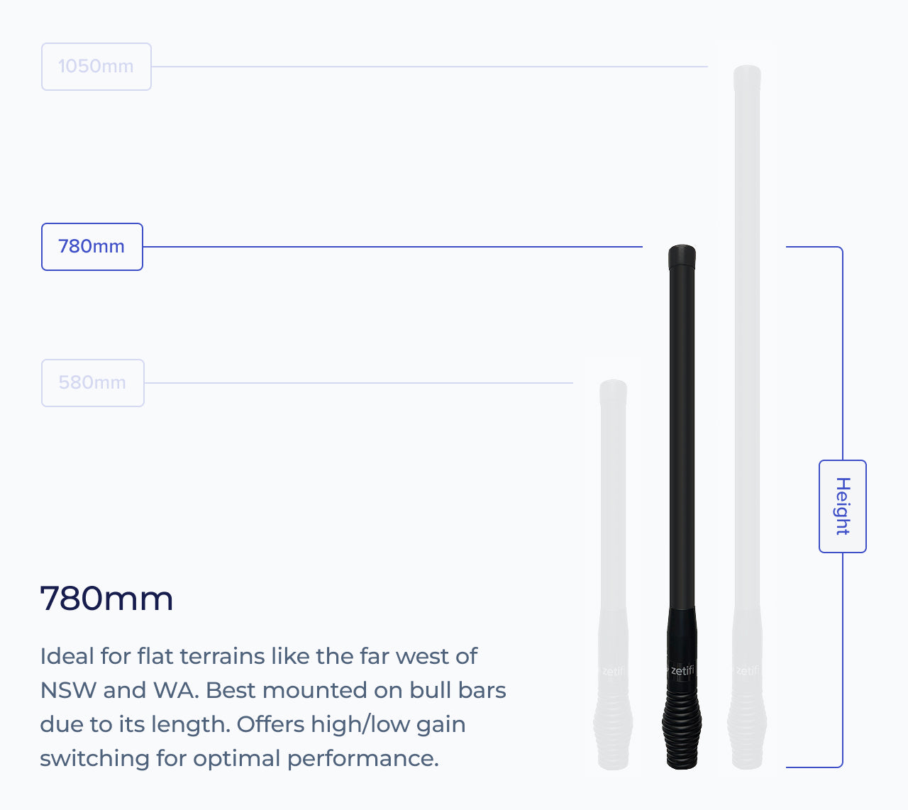 Smart Antenna Cellular (4G/5G)